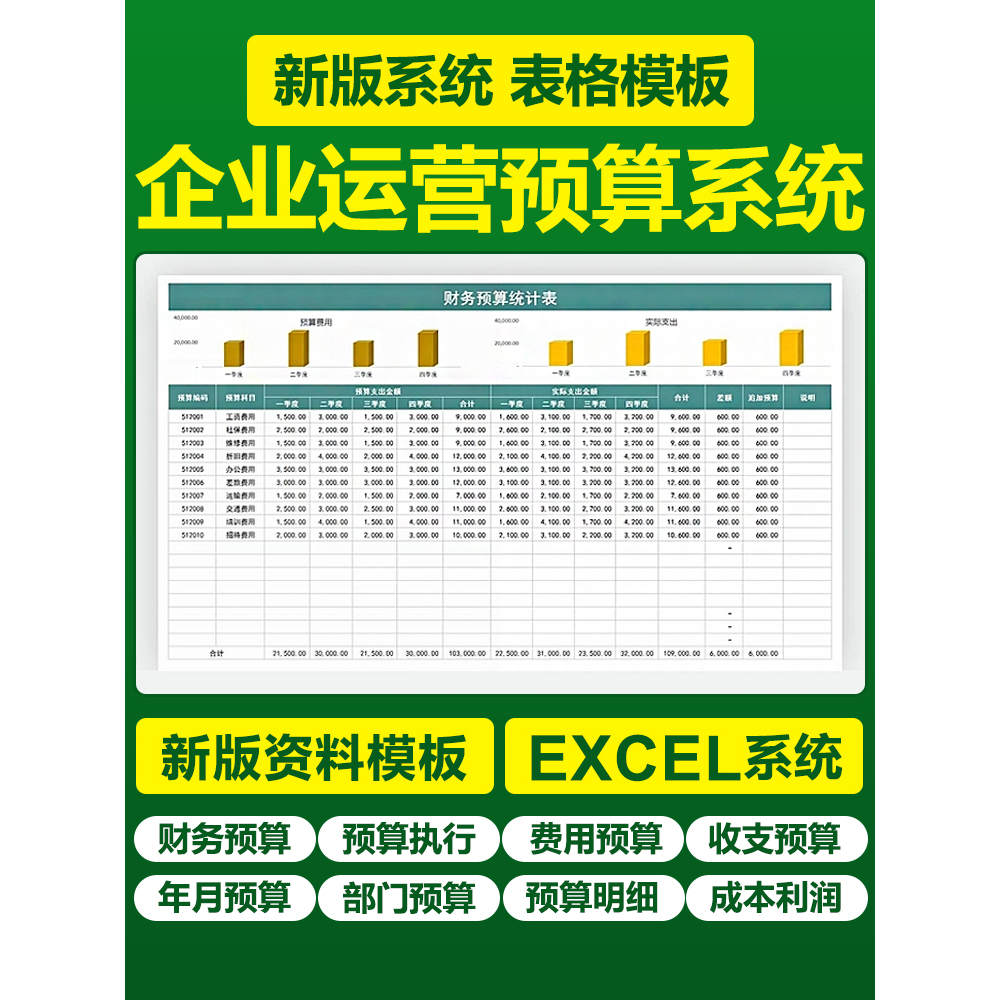 excel财务预算管理表格系统全面费用预算差异执行分析可视化图表