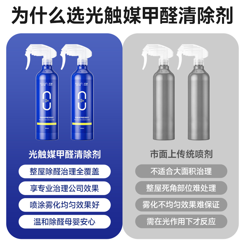 光触媒甲醛清除剂新房子家用强力除甲醛喷雾空气净化神器家具衣柜